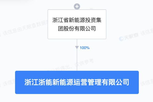 浙江新能成立新能源運(yùn)營(yíng)管理子公司，專注技術(shù)服務(wù)提升行業(yè)競(jìng)爭(zhēng)力